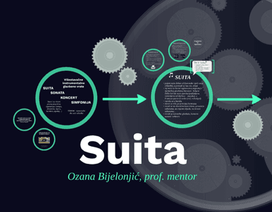 Suita - višestavačna instrumentalna glazbena vrsta