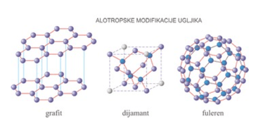 Ugljik i njegove alotropske modifikacije