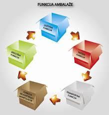 Zaštitno-transportna ambalaža 