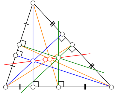 Četiri karakteristične točke trokuta