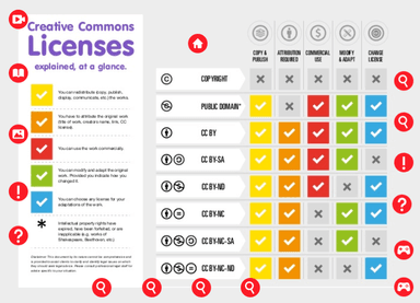 Istraživačka nastava - autorska prava