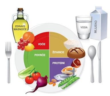 Vrednovanje hrane -scenarij poučavanja