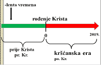 Vrijeme i prostor  - metodička priprava