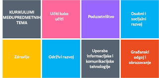 Povezivanje ishoda u nastavi Hrvatskoga jezika s odgojno-obrazovnim očekivanjima međupredmetnih tema: Izrada videospotova i pisanje osvrta