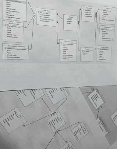 Sustavno upravljanje zbirkama zapisa - ponavljanje i provjeravanje znanja