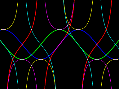 Atom i periodni sustav elemenata - pitanja za ponavljanje