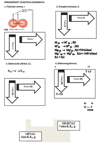 Pisana priprema nastavnog sata uz primjenu scenarija poučavanja Reda mora biti