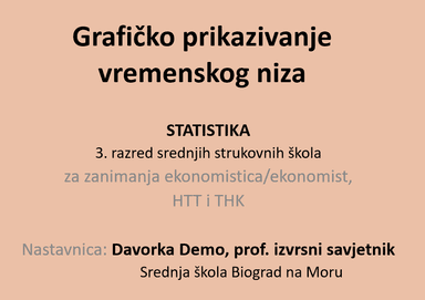 Grafičko prikazivanje vremenskog niza