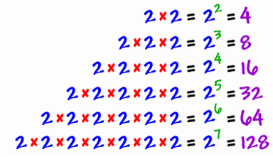 Potencija - motivacija