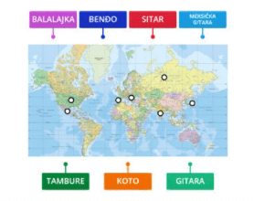 Tradicijska žičana glazbala - ogledni primjer aktivnosti za darovite učenike