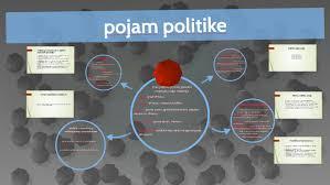 Temeljni politički pojmovi