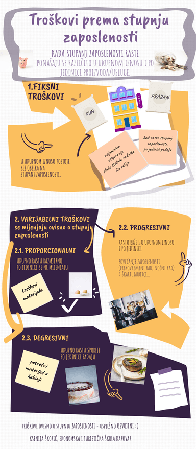 Troškovi prema stupnju zaposlenosti - infografika za ponavljanje