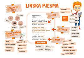Nastavni listići za interpretaciju lirskih pjesama i vježbe izražavanja