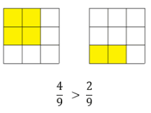 Djeljivost i razlomci