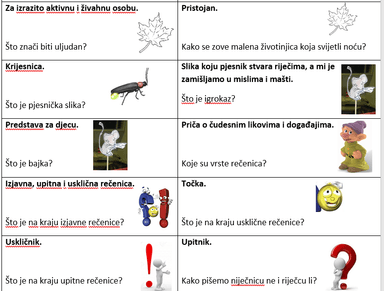 Ponavljanje pojmova iz književnosti