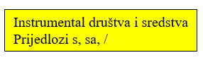 Instrumental - prijedlozi s i sa