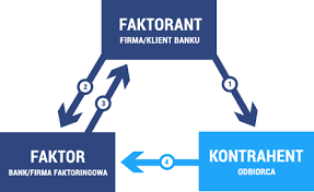 FAKTORING - osnovni pojmovi