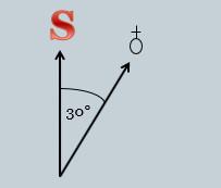 Nastavna priprema iz informatike - Kornjača i azimut - 7. razred