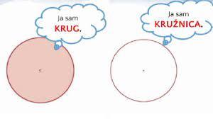 Kružnica i krug