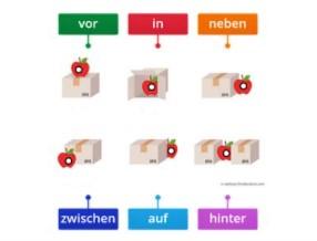 Präpositionen
