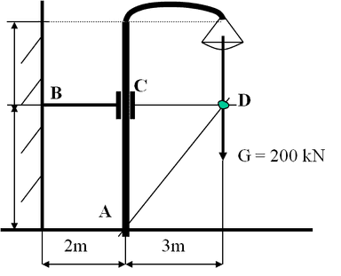 Ravnoteža triju sila