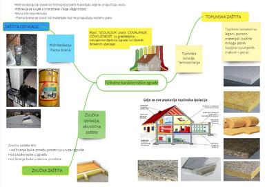 Scenarij poučavanja - Materijali sa svrhom zaštite zgrade