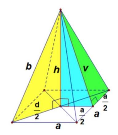 Pravilna četverostrana piramida