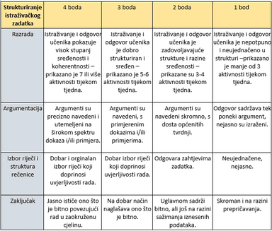 Svakodnevni život Rimljana - kraći istraživački zadatak za peti razred