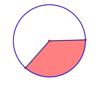 Duljina kružnog luka i površina kružnog isječka
