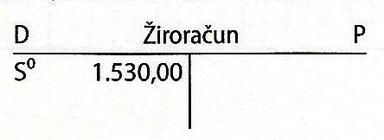 Vrste knjigovodstvenih konta