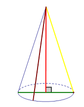 Matematika - Uspravni stožac - ponavljanje