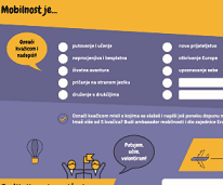 Letak Eurodesk ambasadori programa