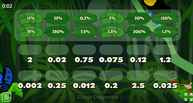 Zapis postotka u obliku decimalnog broja