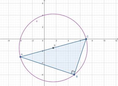 Jednadžba kružnice kroz tri točke ravnine (jednadžba kružnice opisane trokutu)
