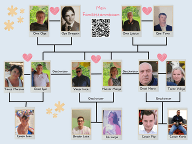 Mein Familienstammbaum 