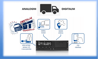 Evidencija radnog vremena