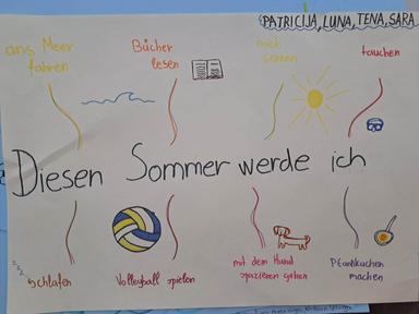 Futur I i Futur II u njemačkom jeziku