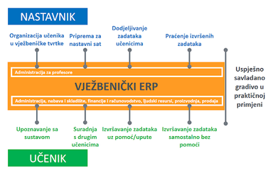 Priručnik za korištenje Vježbeničkog ERP-a (u nastavi predmeta Vježbenička tvrtka)