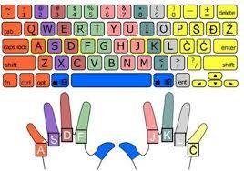 Scenarija poučavanja- Tipkam kao zmaj!