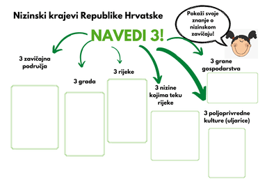 Nizinski krajevi Republike Hrvatske, vježbanje i ponavljanje
