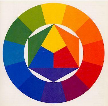 Osnovne i izvedene boje 