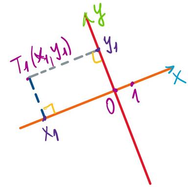Kartezijev koordinatni sustav u ravnini
