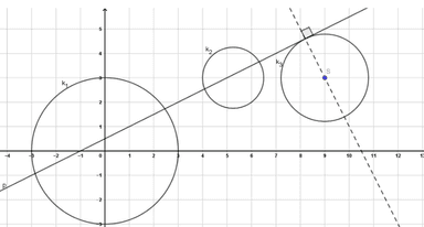 Kružnica u koordinatnom sustavu - zadaci za ponavljanje