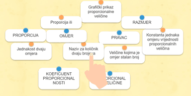 Proporcionalnost i obrnuta proporcionalnost