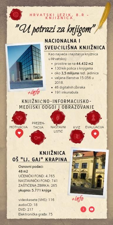 Tema: U potrazi za knjigom (online katalozi i sustav i uloga pojedinih vrsta knjižnica) (KIMOO, 8. razred)