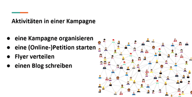 Eine Kampagne organisieren
