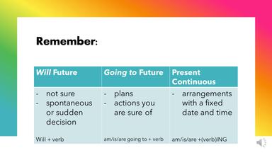 Izražavanje budućnosti na 3 načina