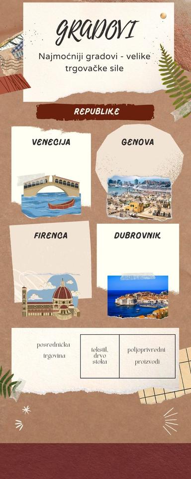 Razvoj europskog gospodarstva