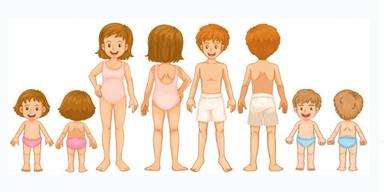 Moje tijelo i osobna čistoća