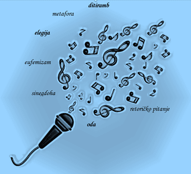 LIRIKA - usustavljivanje na primjerima popularnih pjesama